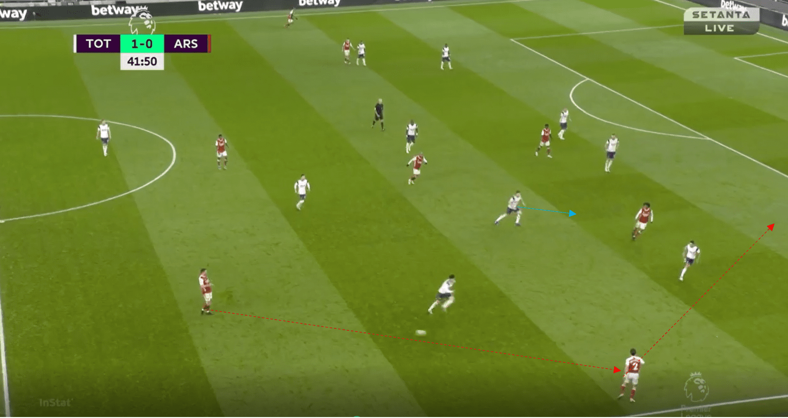 Premier League 2020/21: Tottenham vs Arsenal- tactical analysis tactics