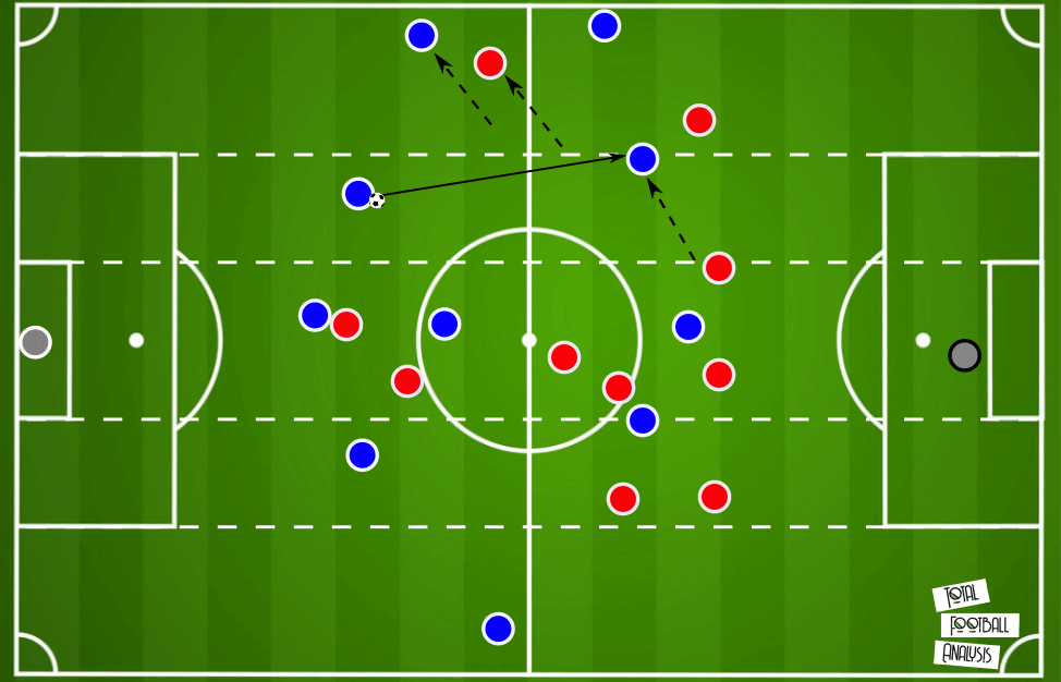 Xabi Alonso at Real Sociedad B 2020/21 - tactical analysis tactics