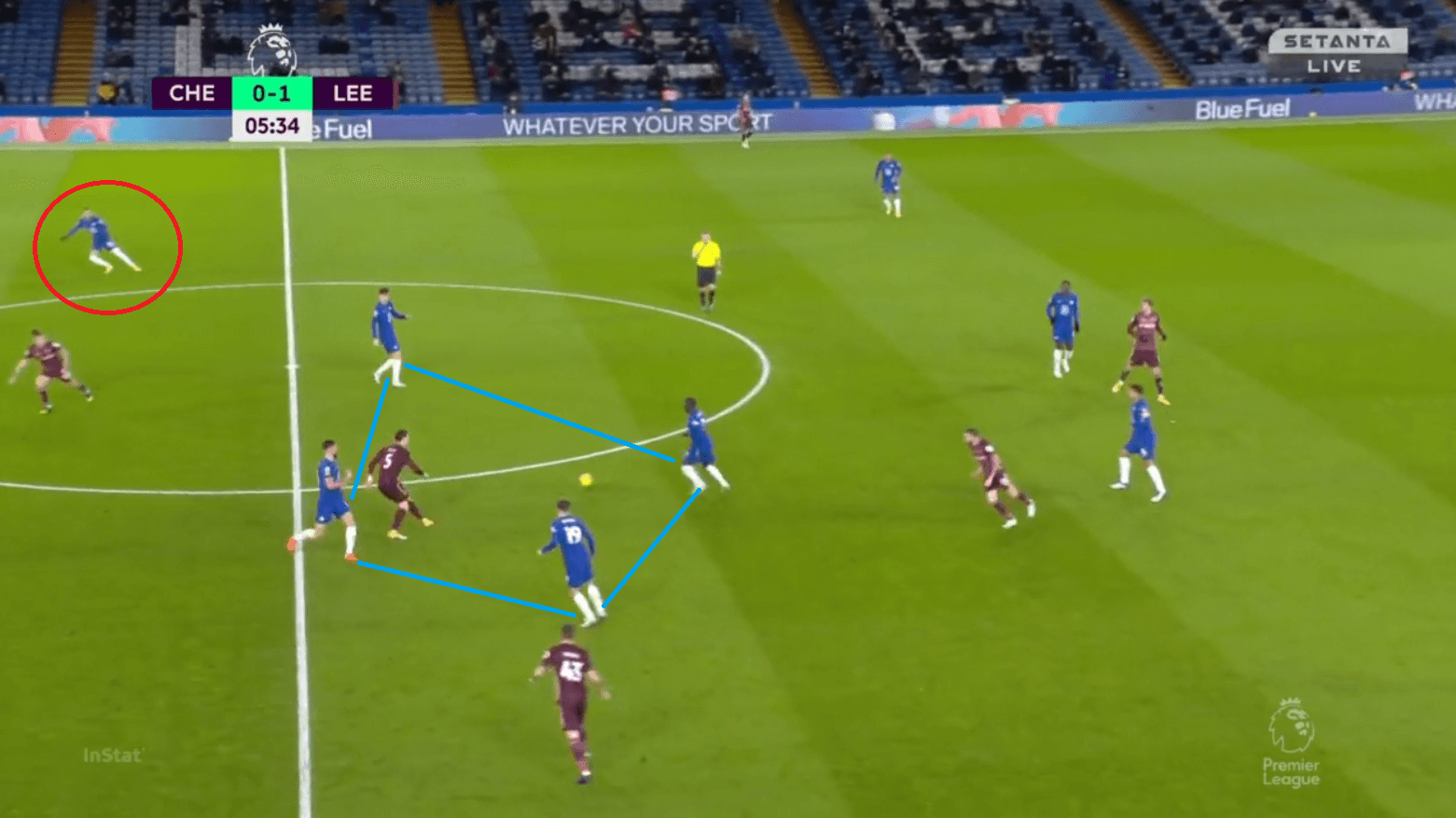 Premier League 2020/21: Chelsea vs Leeds - tactical analysis - tactics