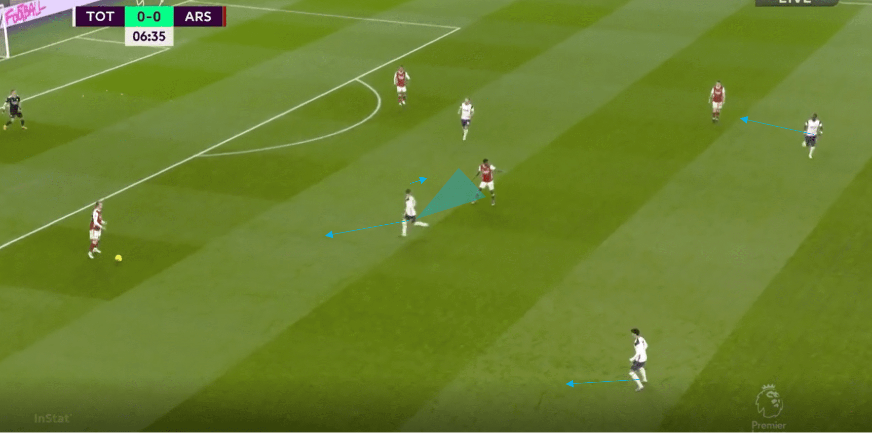 Premier League 2020/21: Tottenham vs Arsenal- tactical analysis tactics