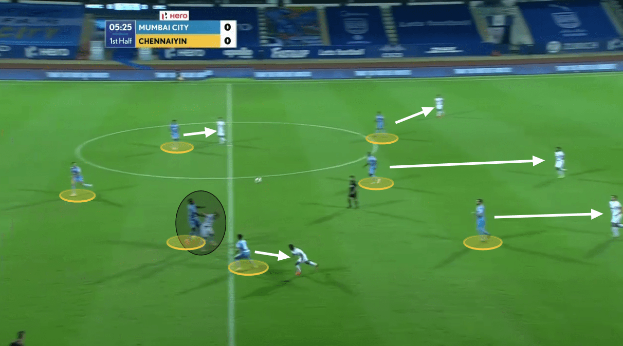 Indian Super League 2020/21: Mumbai City vs Chennaiyin FC - tactical analysis tactics