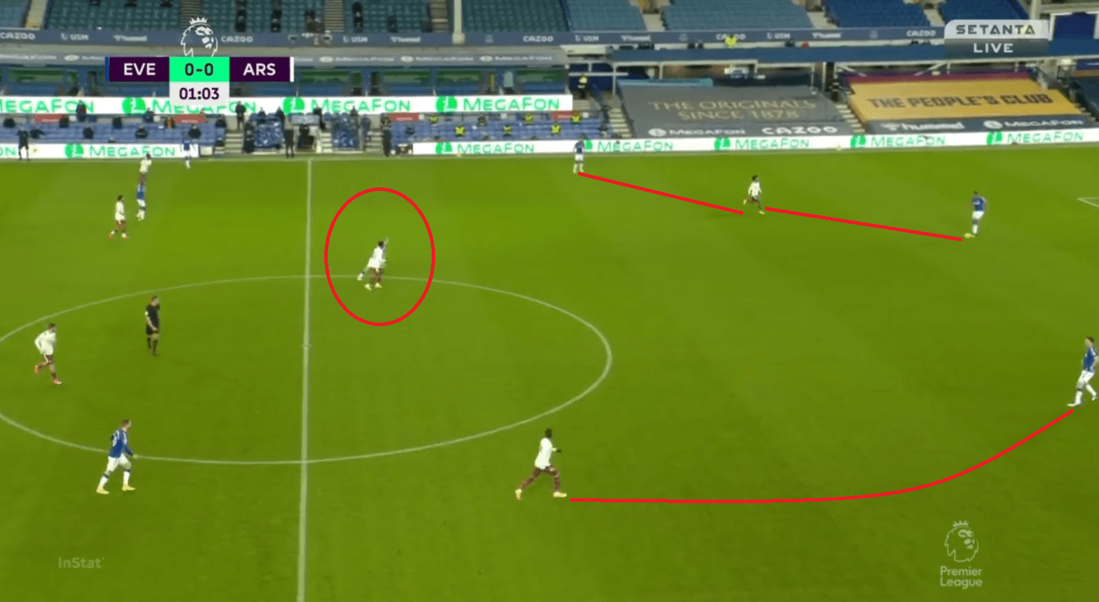 Premier League 2020/21: Everton vs Arsenal - tactical analysis - tactics