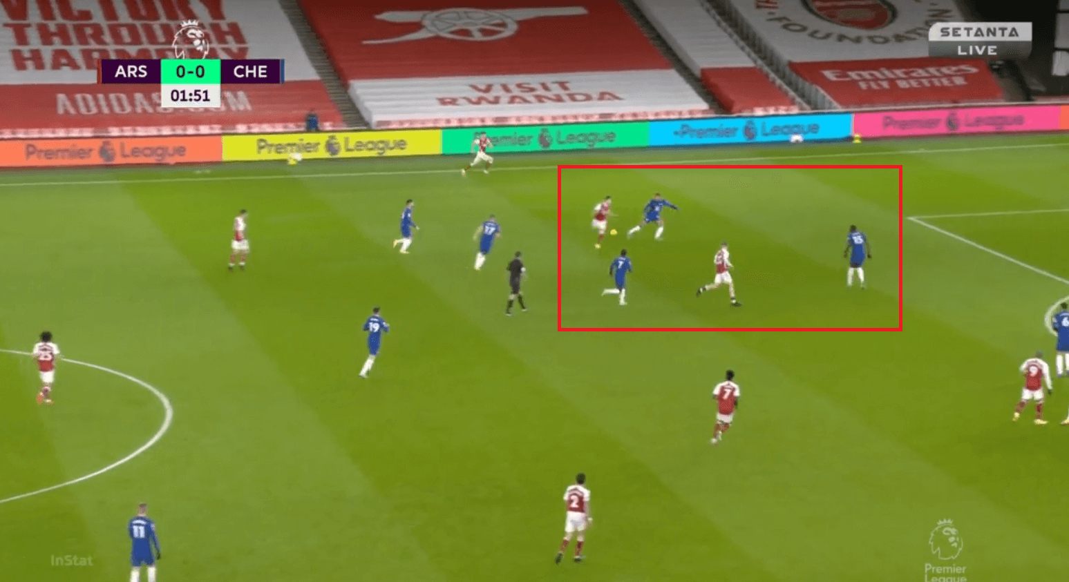 Premier League 2020/21: Arsenal vs Chelsea - tactical analysis - tactics