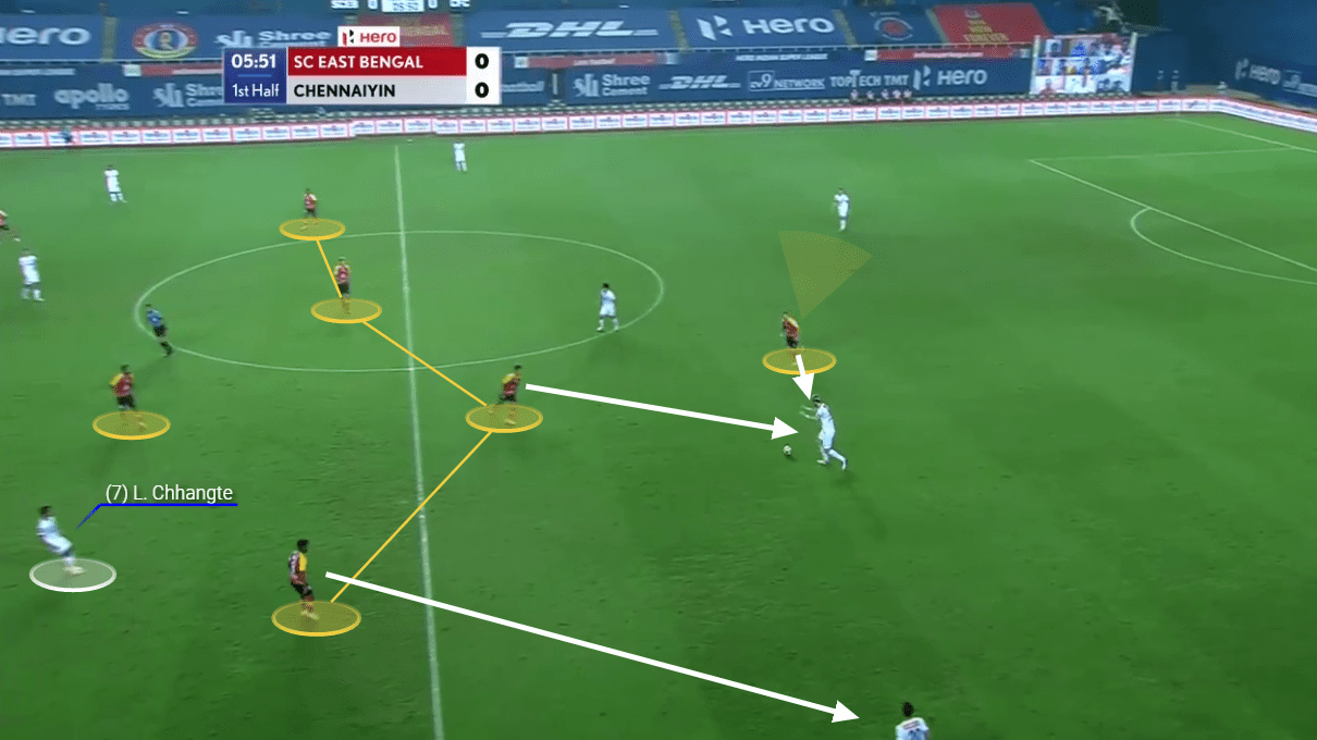 Indian Super League 2020/21: East Bengal vs Chennaiyin FC - tactical analysis tactics