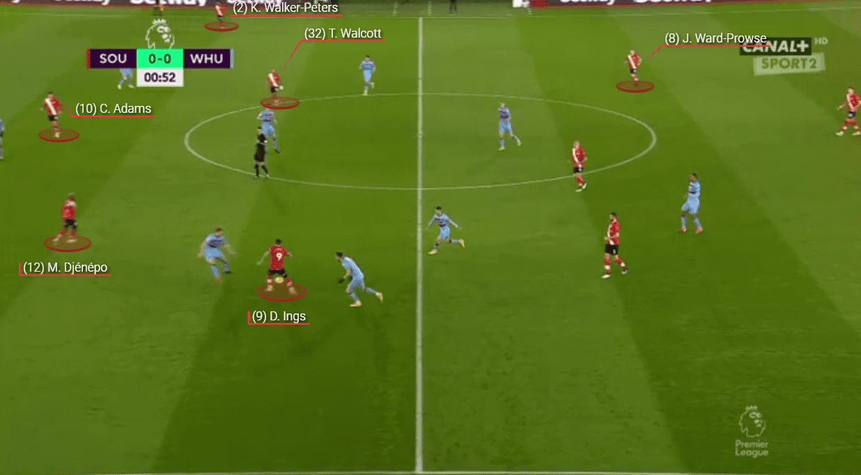 Premier League 2020/21: Southampton vs West Ham United - tactical analysis tactics