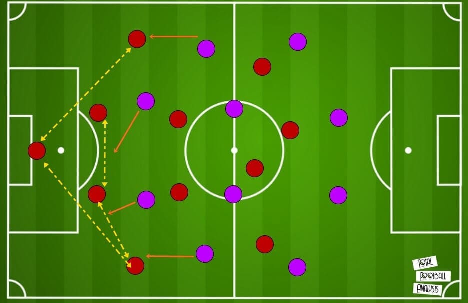 Roberto De Zerbi at Sassuolo 2020/21 - tactical analysis tactics