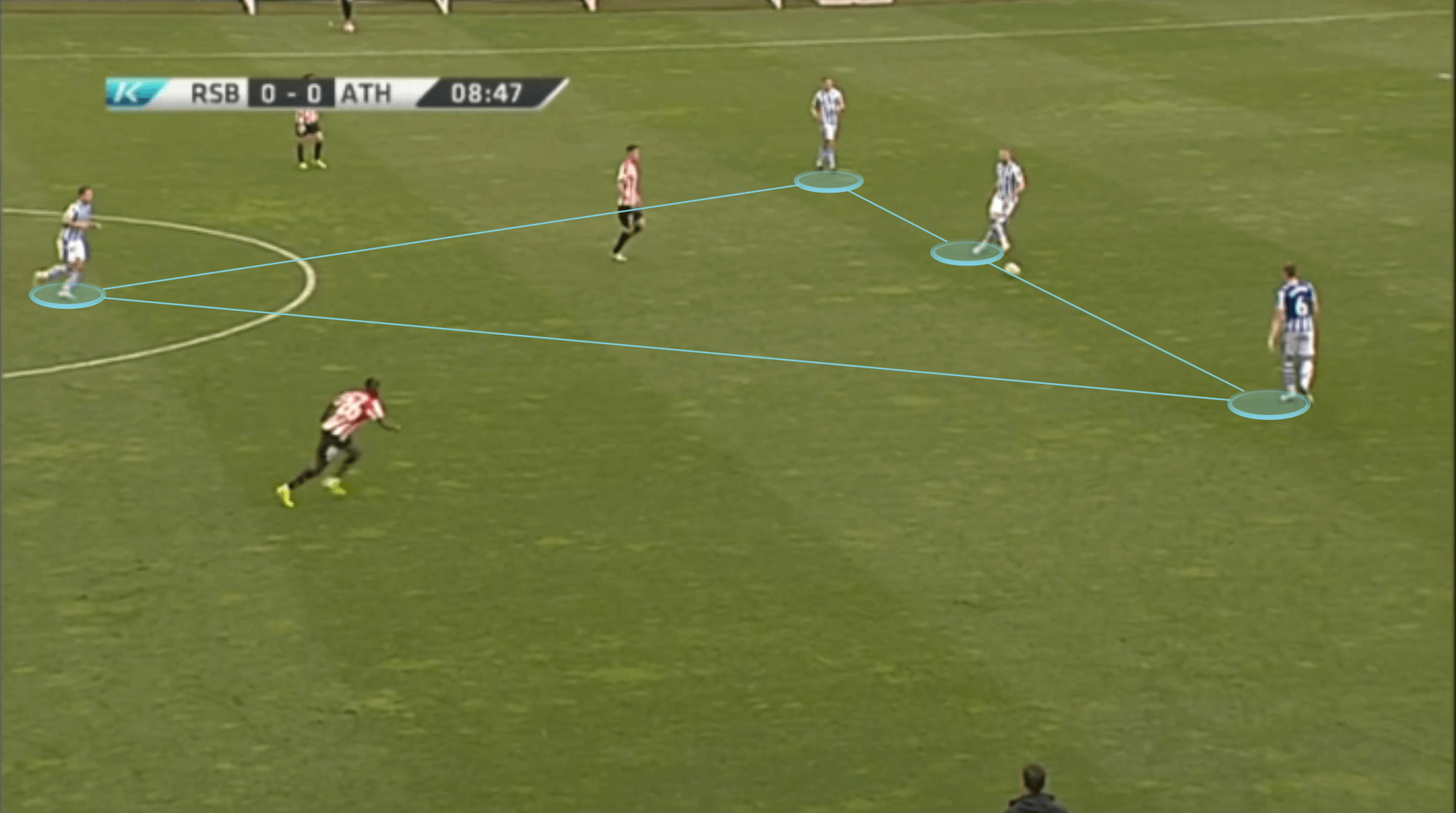 Xabi Alonso at Real Sociedad B 2020/21 - tactical analysis tactics