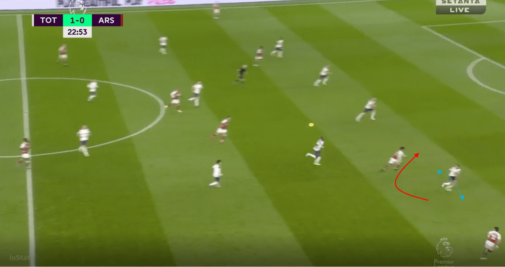 Premier League 2020/21: Tottenham vs Arsenal- tactical analysis tactics