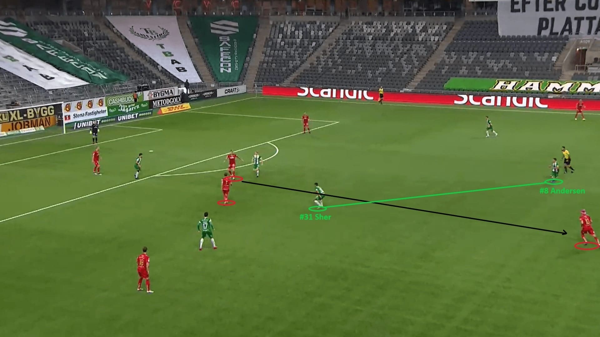 Allsvenskan 2020: Hammarby IF vs IFK Norrkoping - tactical analysis - tactics