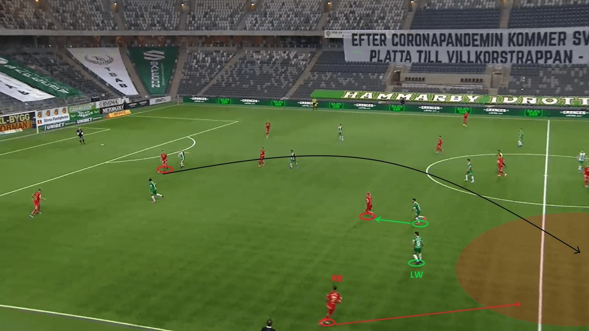 Allsvenskan 2020: Hammarby IF vs IFK Norrkoping - tactical analysis - tactics