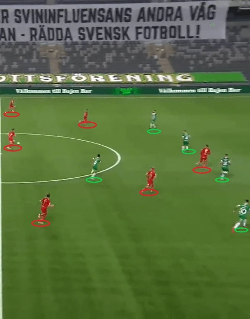 Allsvenskan 2020: Hammarby IF vs IFK Norrkoping - tactical analysis - tactics