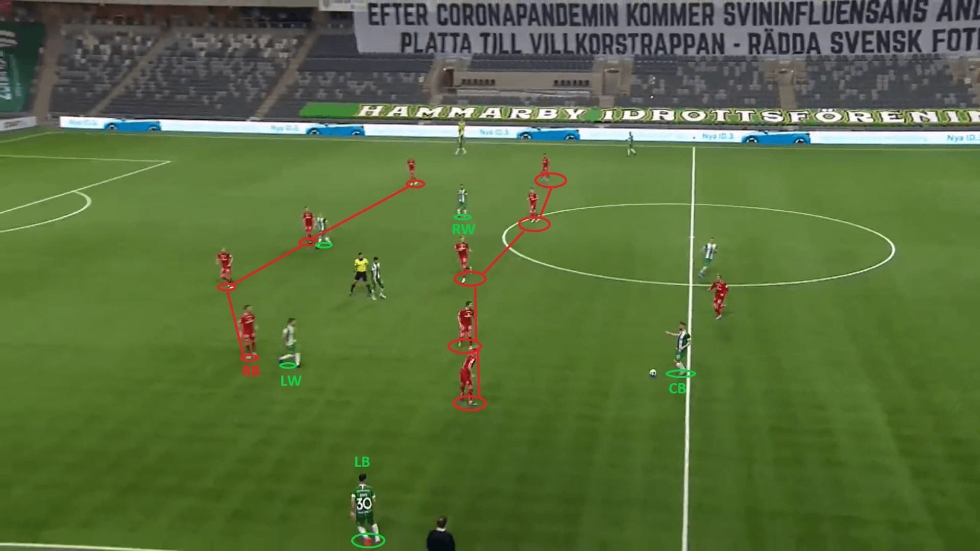 Allsvenskan 2020: Hammarby IF vs IFK Norrkoping - tactical analysis - tactics