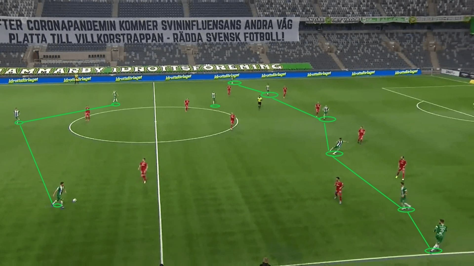 Allsvenskan 2020: Hammarby IF vs IFK Norrkoping - tactical analysis - tactics