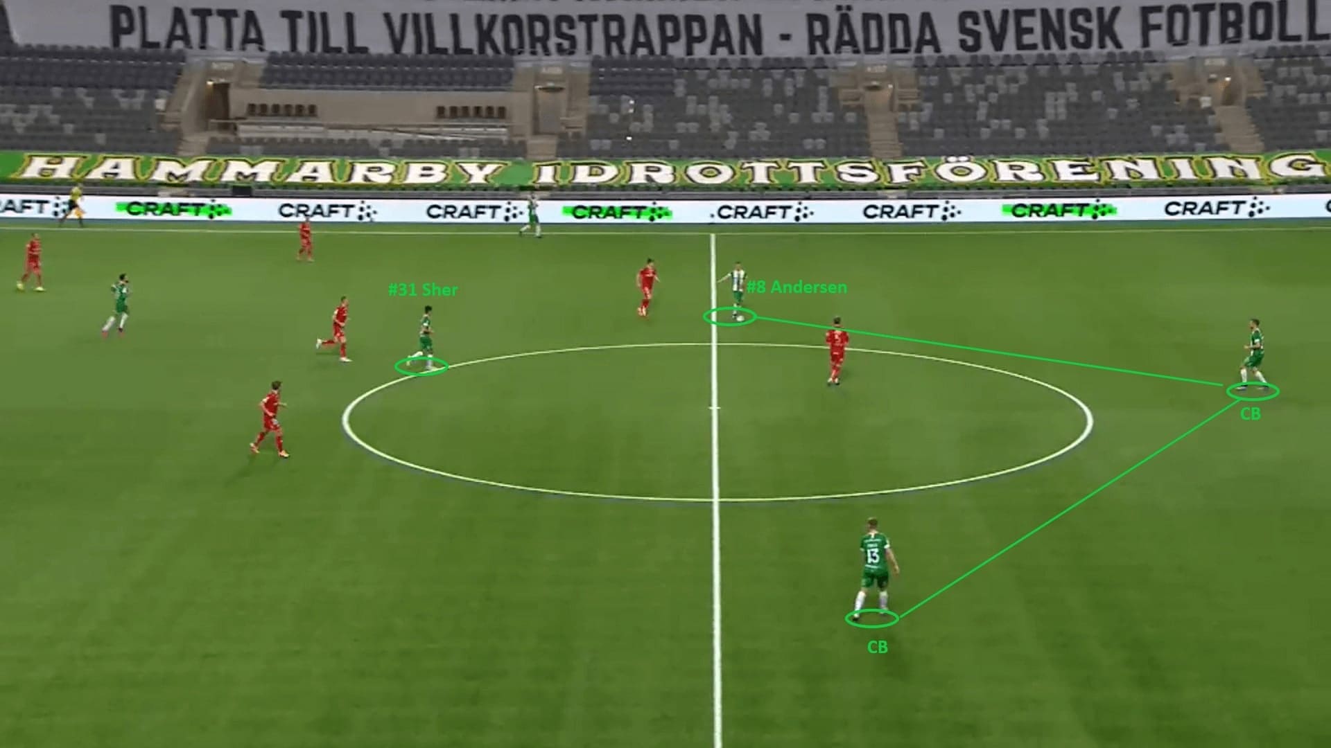 Allsvenskan 2020: Hammarby IF vs IFK Norrkoping - tactical analysis - tactics