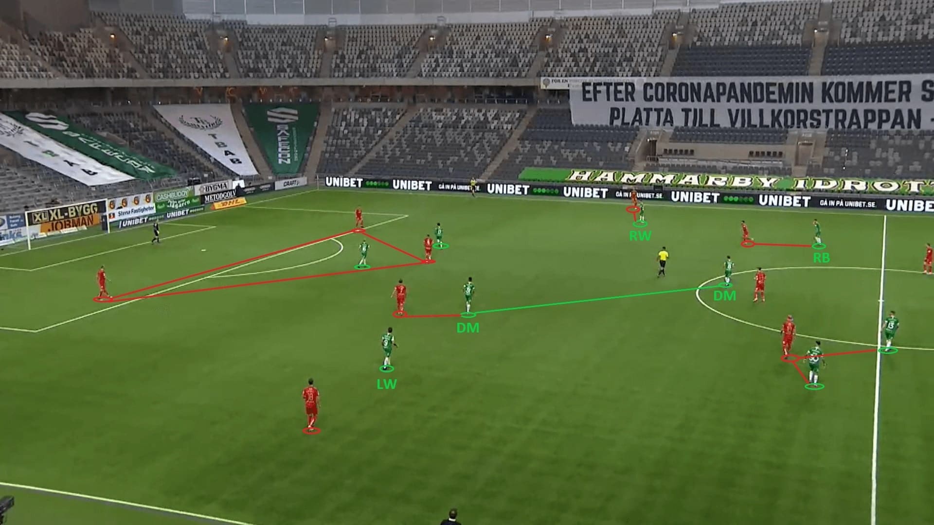 Allsvenskan 2020: Hammarby IF vs IFK Norrkoping - tactical analysis - tactics