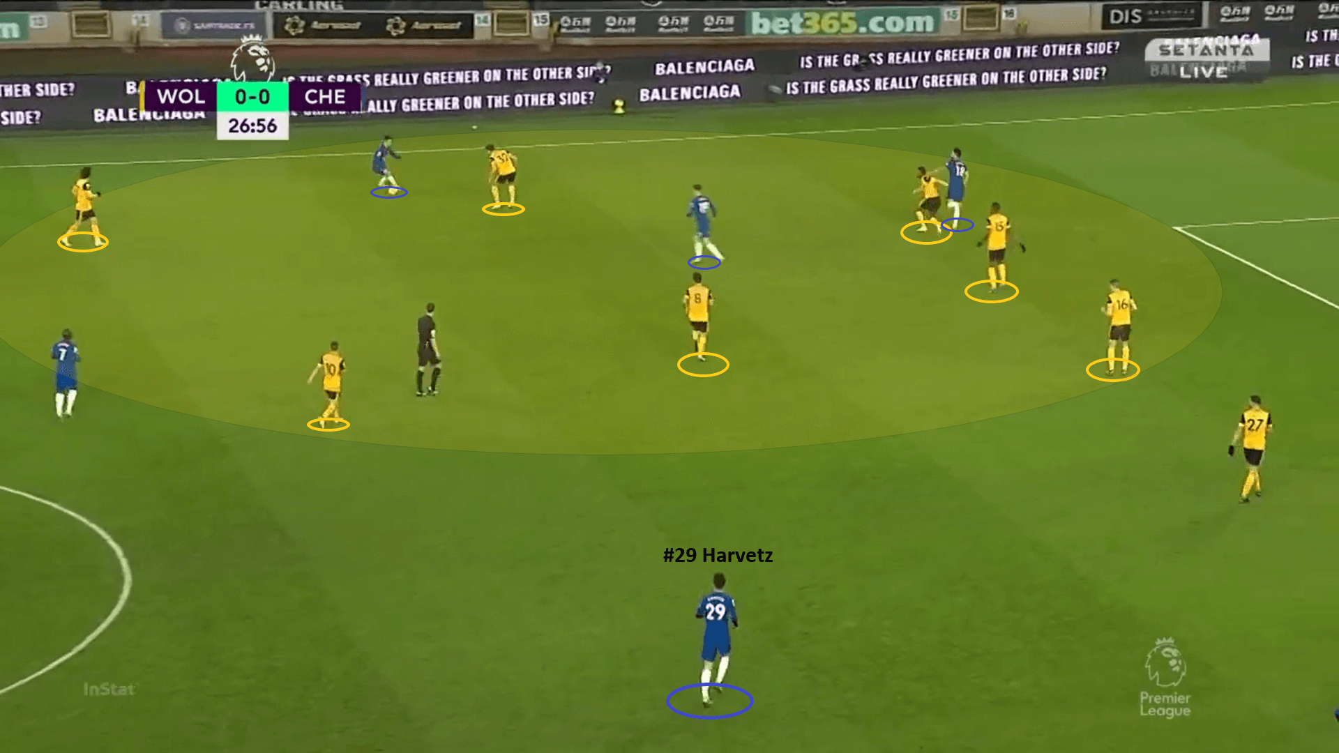 Premier League 2020/21: Wolves vs Chelsea - tactical analysis - tactics