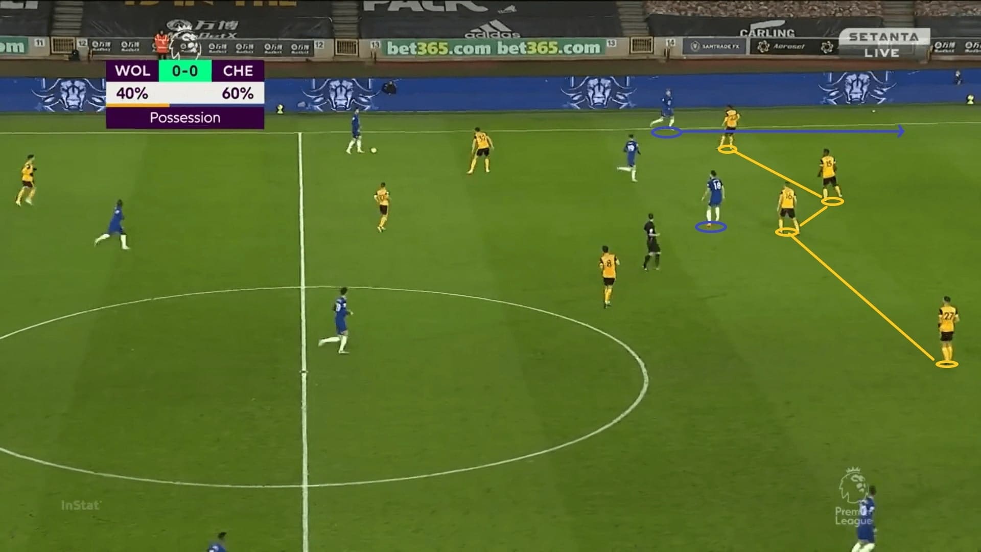 Premier League 2020/21: Wolves vs Chelsea - tactical analysis - tactics