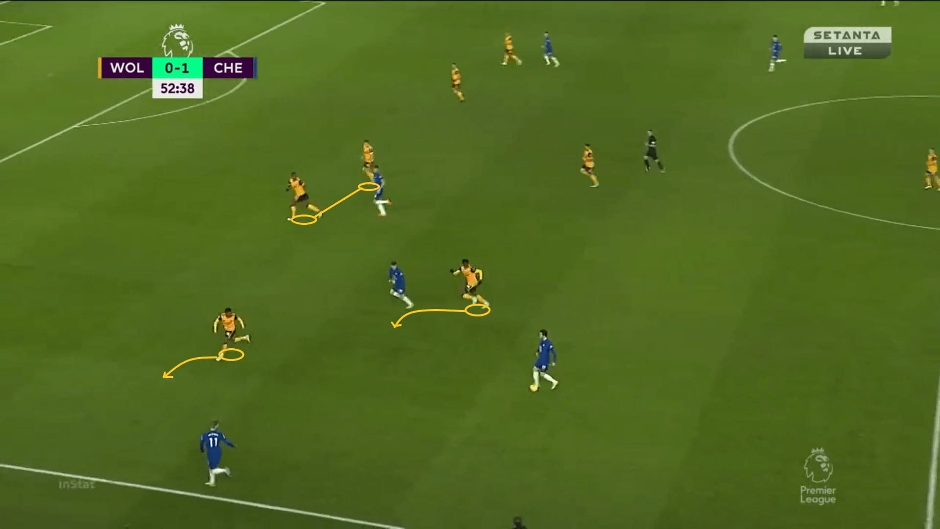 Premier League 2020/21: Wolves vs Chelsea - tactical analysis - tactics