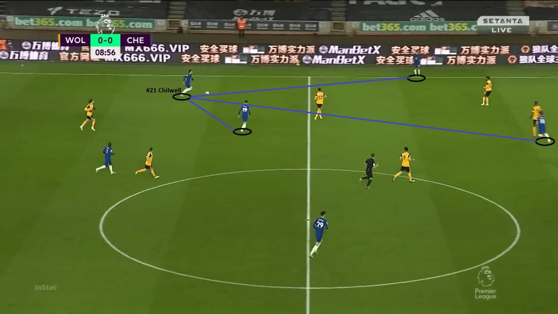 Premier League 2020/21: Wolves vs Chelsea - tactical analysis - tactics