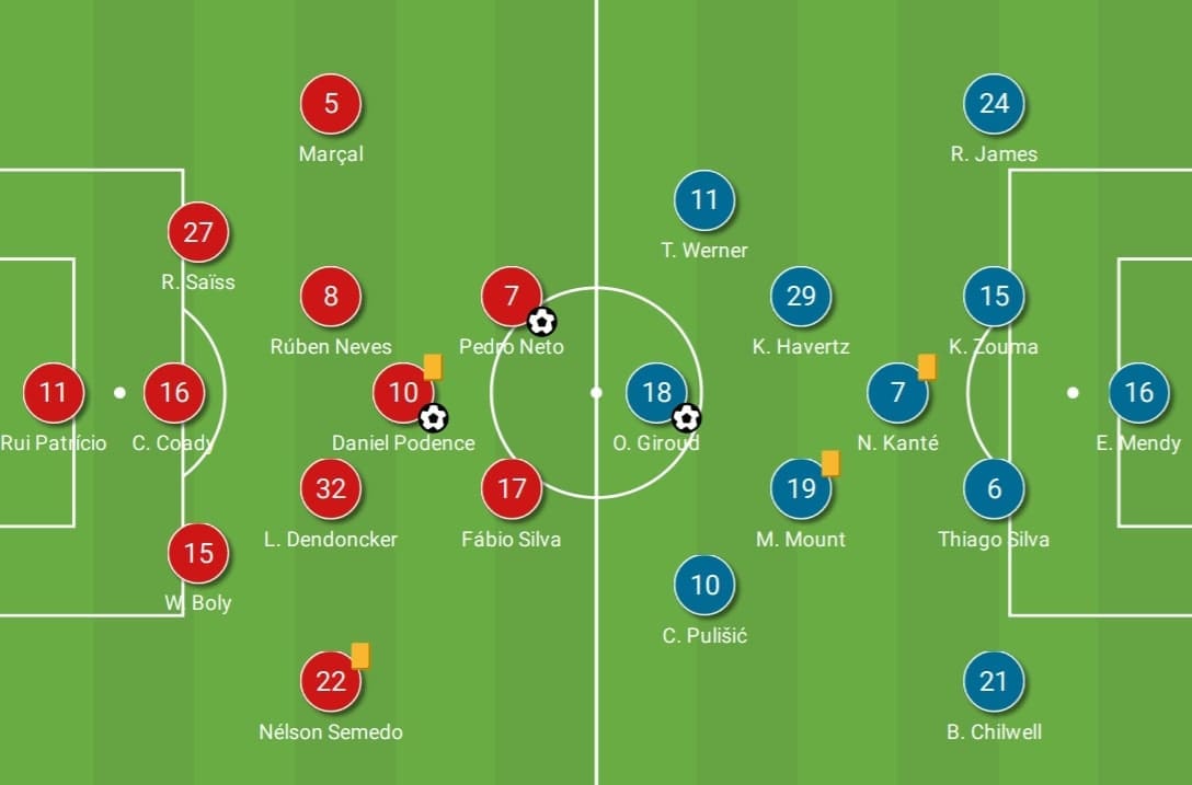 Premier League 2020/21: Wolves vs Chelsea - tactical analysis - tactics