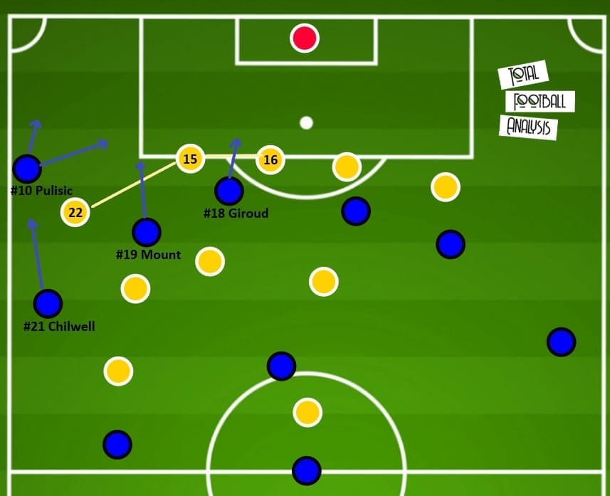 Premier League 2020/21: Wolves vs Chelsea - tactical analysis - tactics