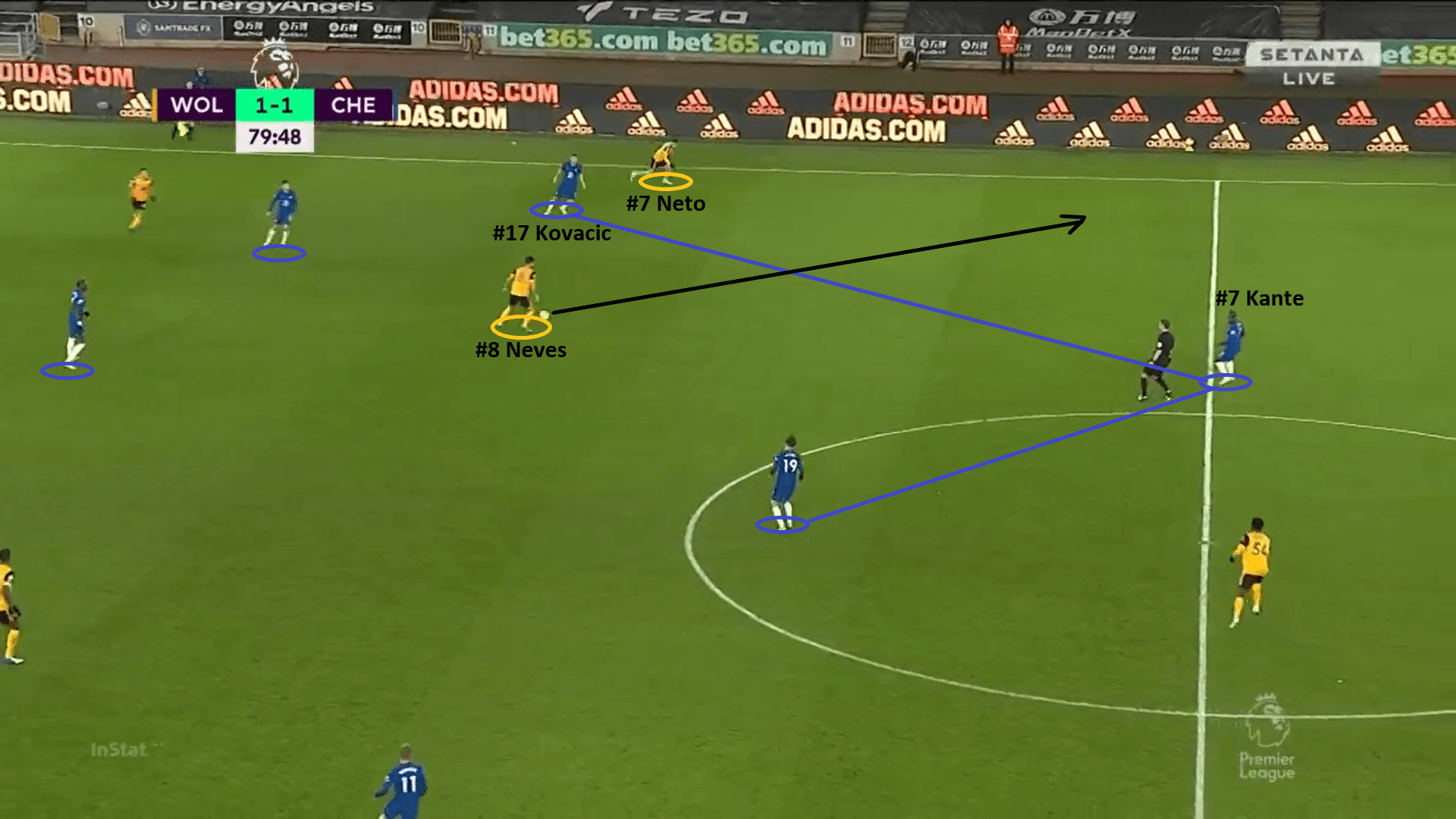 Premier League 2020/21: Wolves vs Chelsea - tactical analysis - tactics