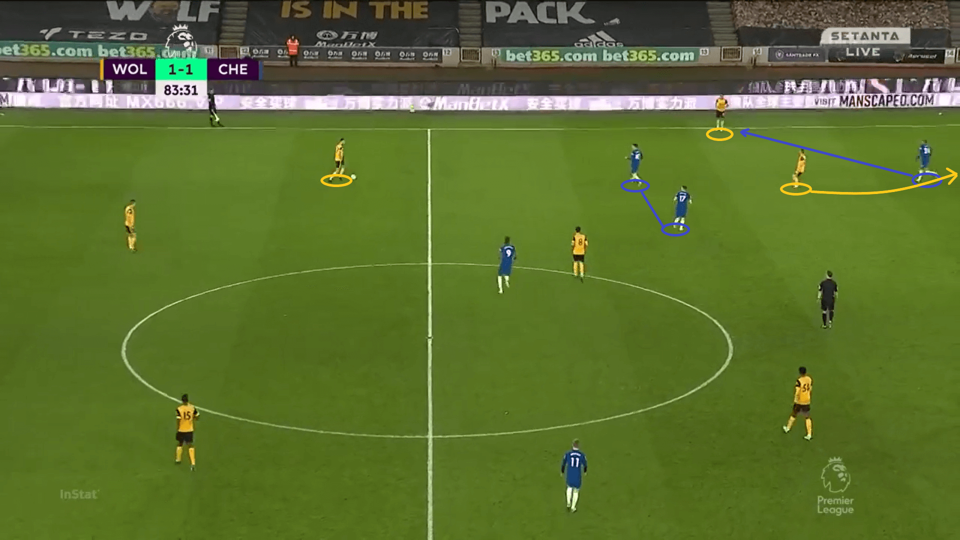 Premier League 2020/21: Wolves vs Chelsea - tactical analysis - tactics