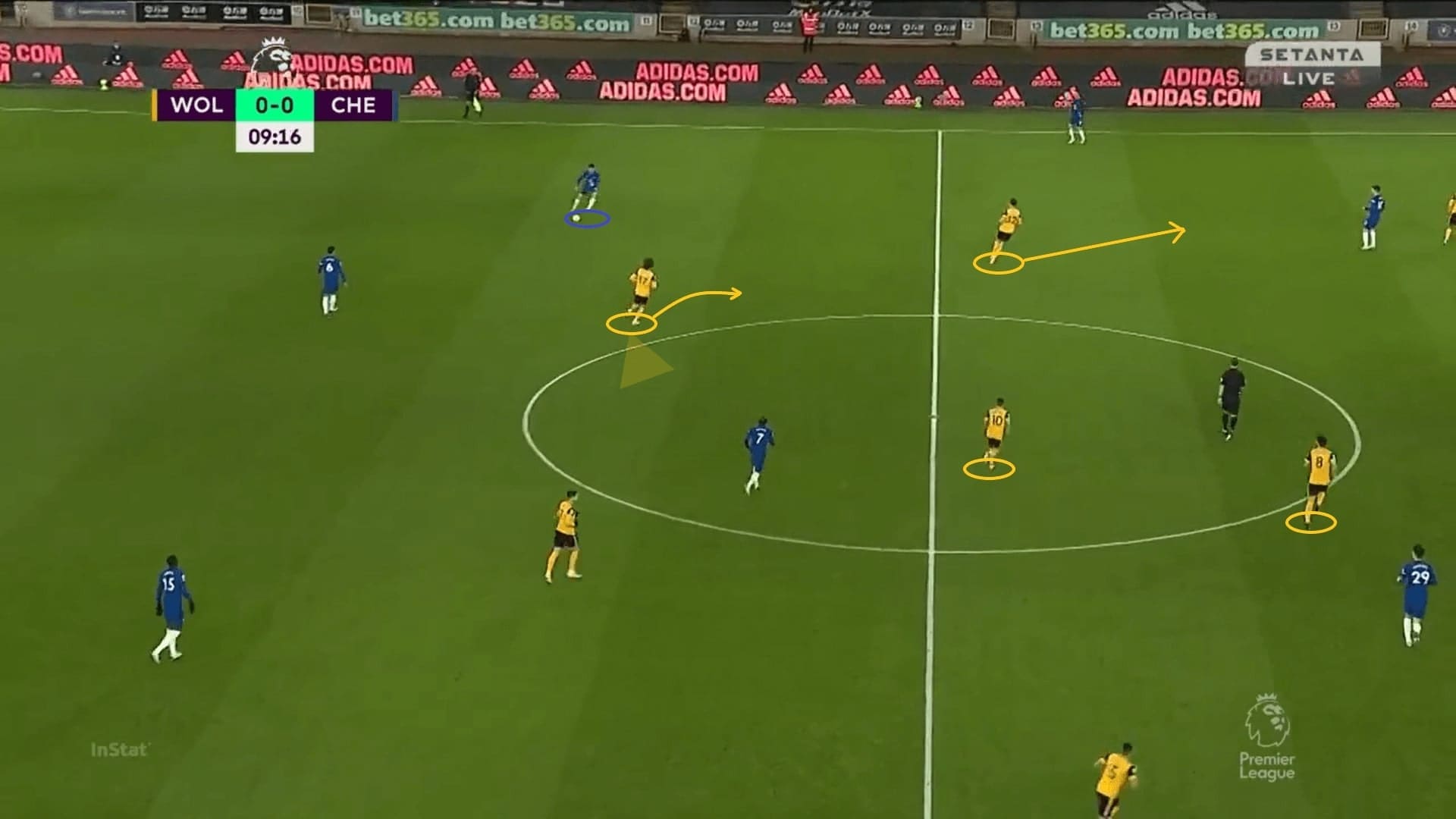 Premier League 2020/21: Wolves vs Chelsea - tactical analysis - tactics