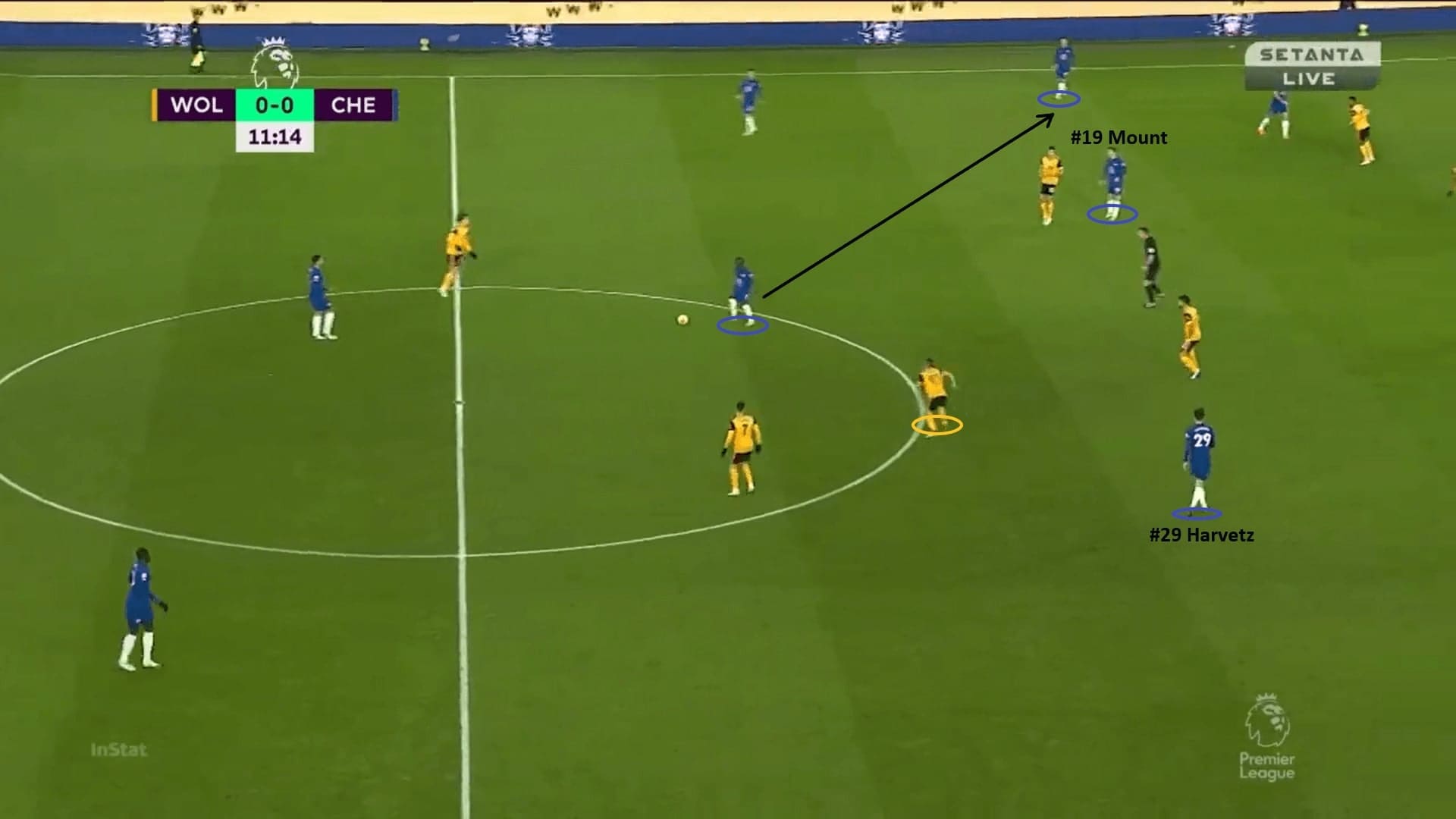 Premier League 2020/21: Wolves vs Chelsea - tactical analysis - tactics