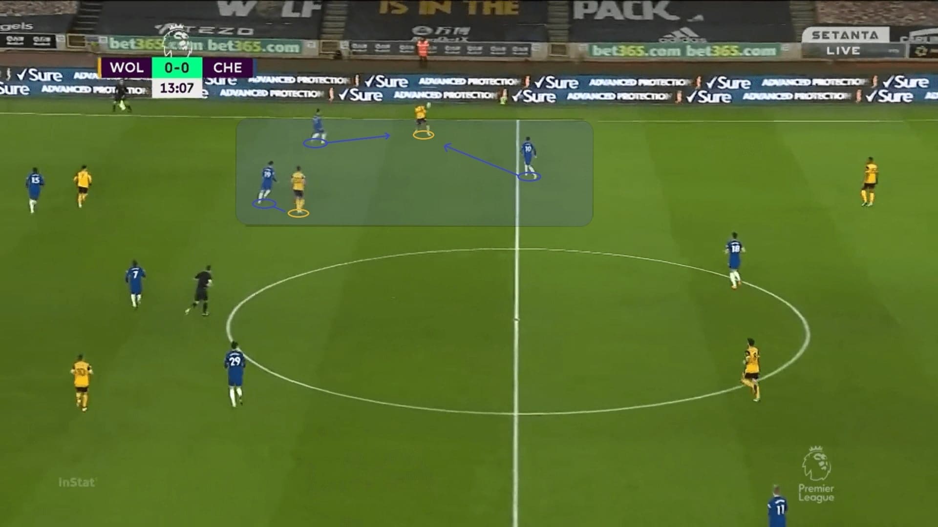 Premier League 2020/21: Wolves vs Chelsea - tactical analysis - tactics