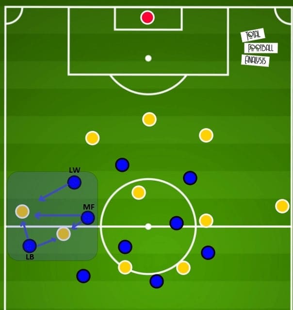 Premier League 2020/21: Wolves vs Chelsea - tactical analysis - tactics