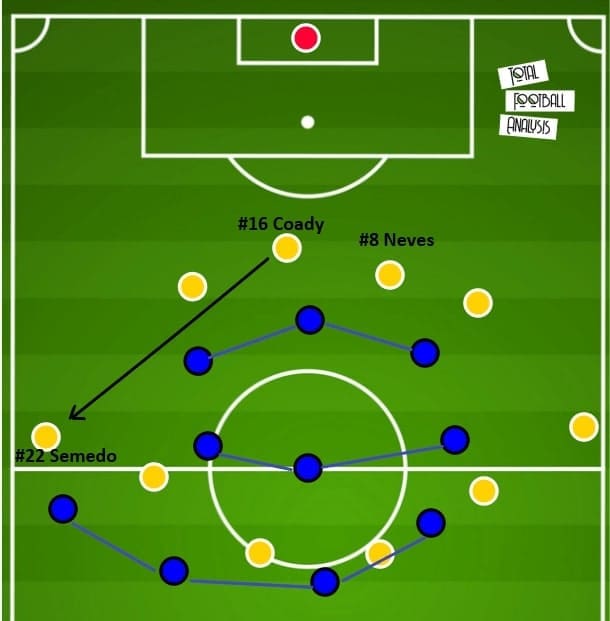 Premier League 2020/21: Wolves vs Chelsea - tactical analysis - tactics