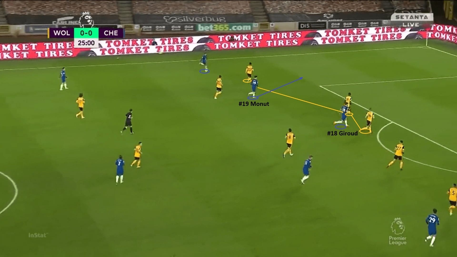 Premier League 2020/21: Wolves vs Chelsea - tactical analysis - tactics