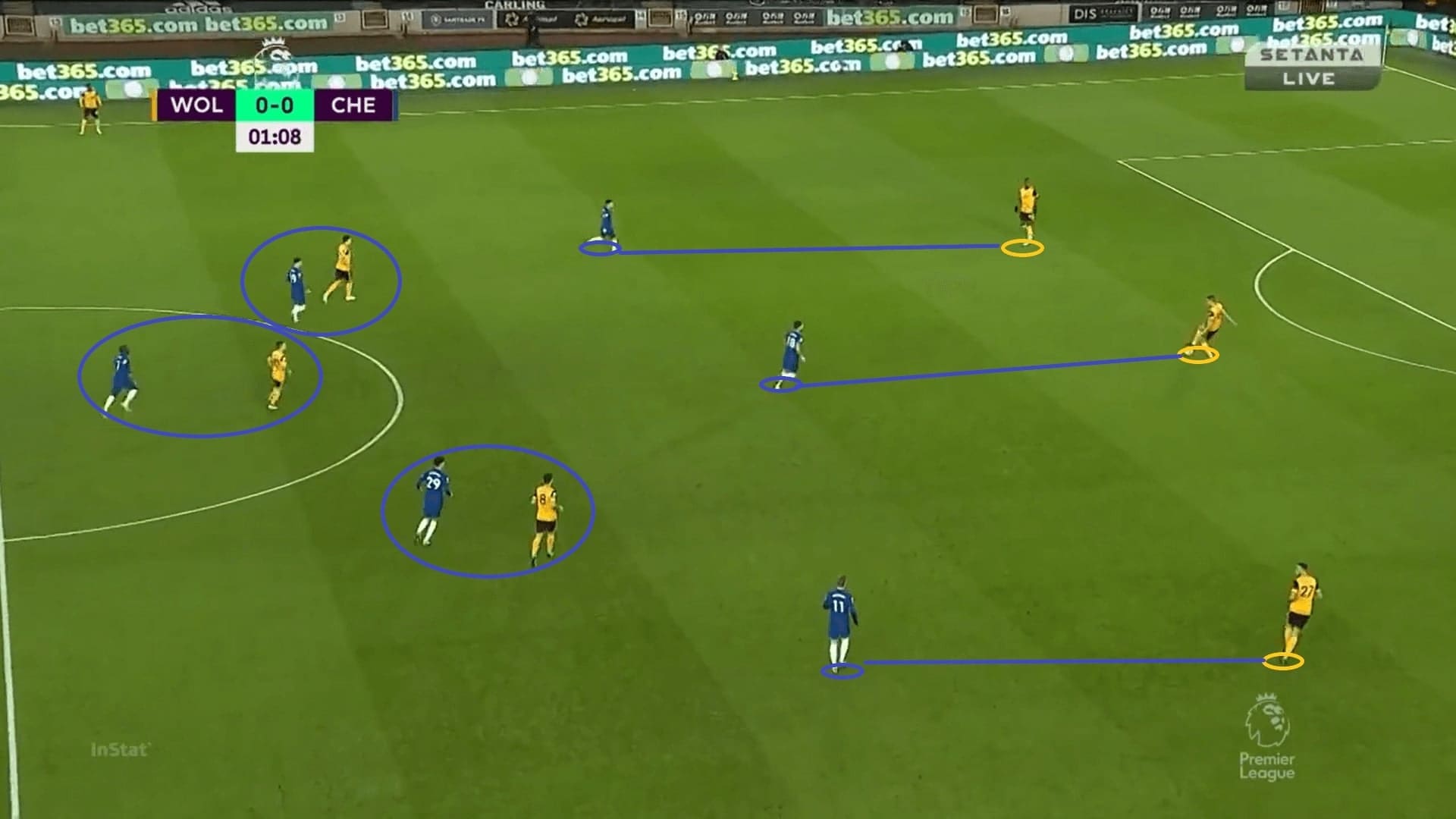 Premier League 2020/21: Wolves vs Chelsea - tactical analysis - tactics