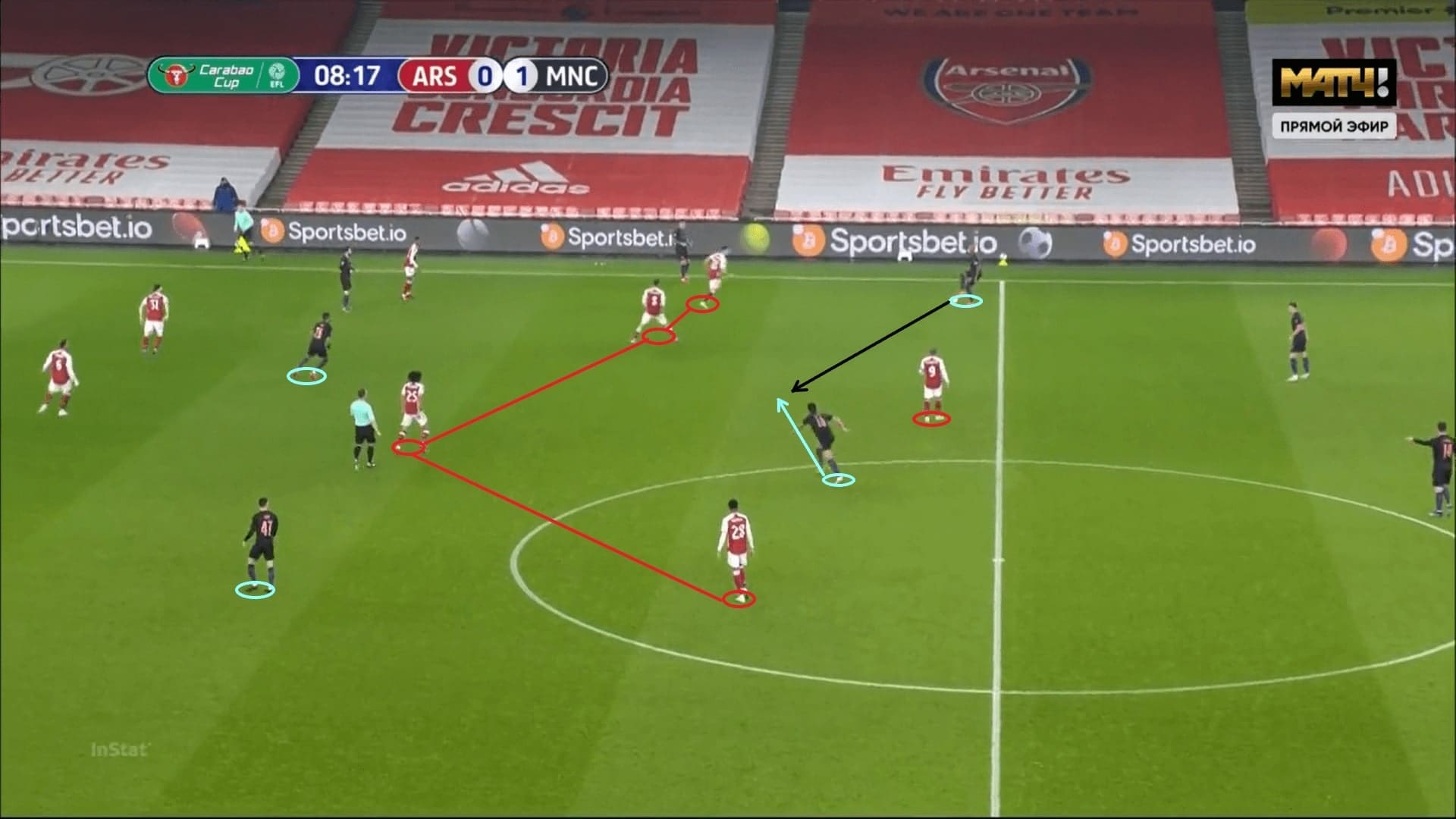 EFL Cup 2020/21: Arsenal vs Manchester City - tactical analysis - tactics