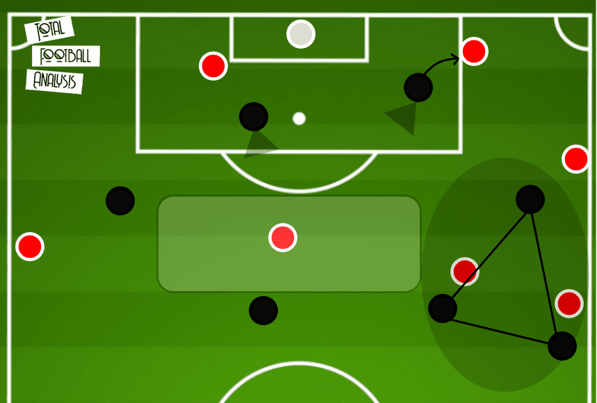 EFL Cup 2020/21: Arsenal vs Manchester City - tactical analysis - tactics