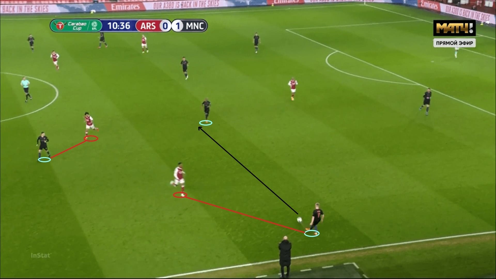 EFL Cup 2020/21: Arsenal vs Manchester City - tactical analysis - tactics