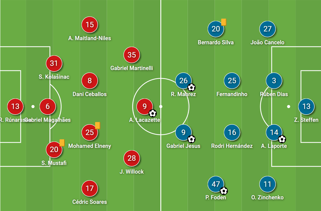 EFL Cup 2020/21: Arsenal vs Manchester City - tactical analysis - tactics