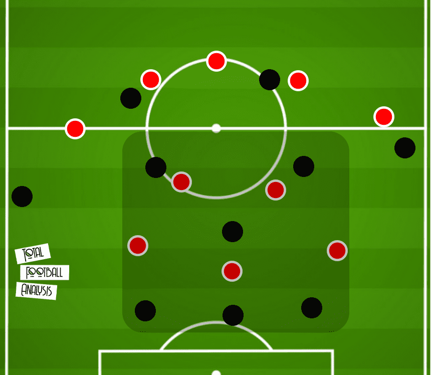 EFL Cup 2020/21: Arsenal vs Manchester City - tactical analysis - tactics