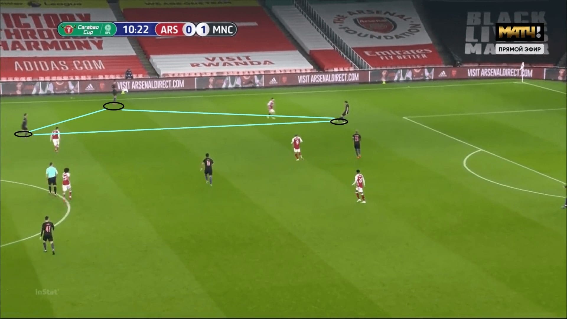 EFL Cup 2020/21: Arsenal vs Manchester City - tactical analysis - tactics