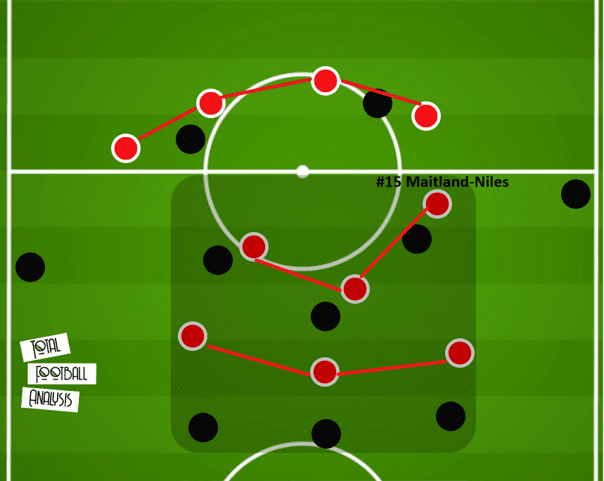 EFL Cup 2020/21: Arsenal vs Manchester City - tactical analysis - tactics