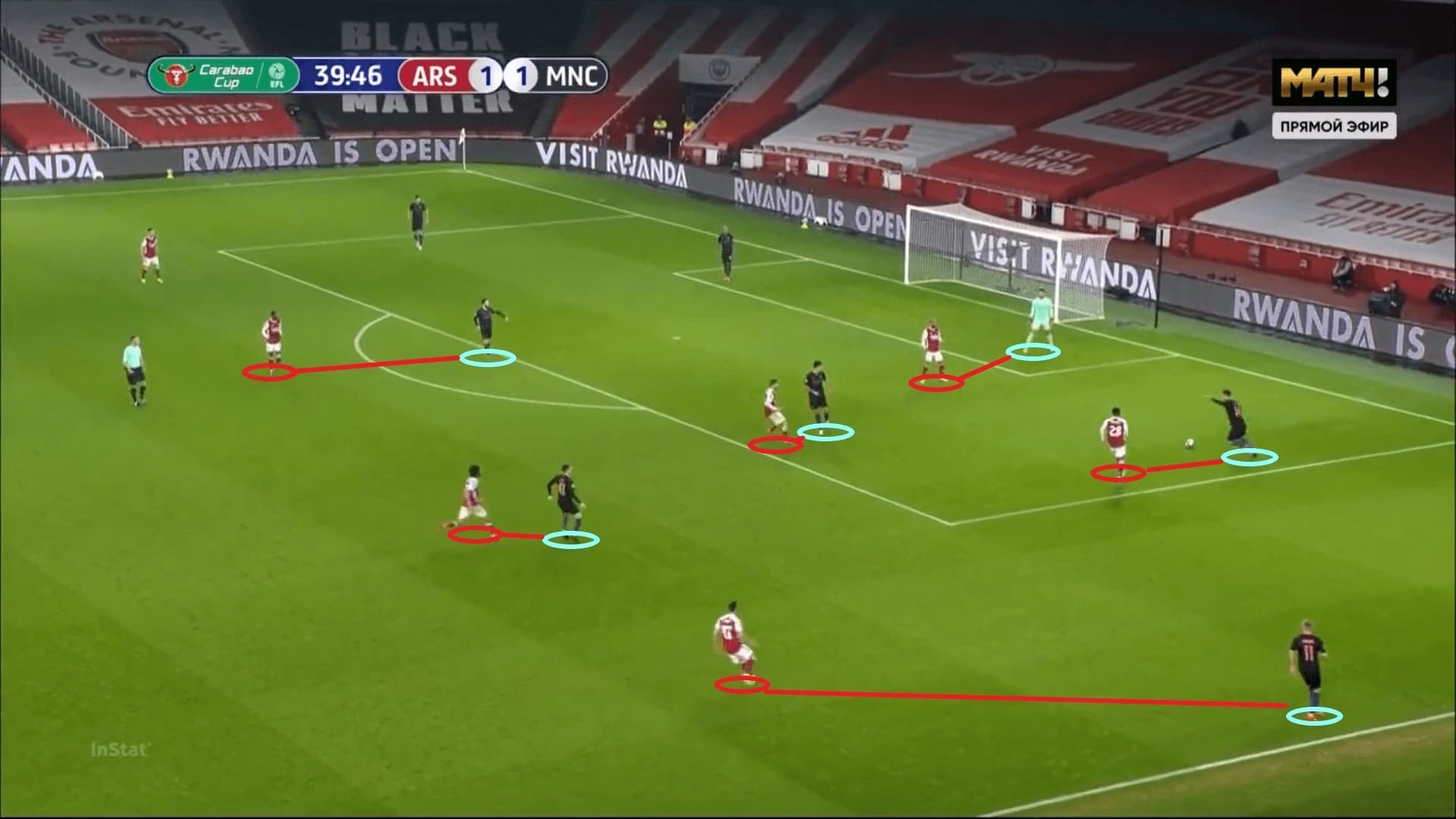 EFL Cup 2020/21: Arsenal vs Manchester City - tactical analysis - tactics