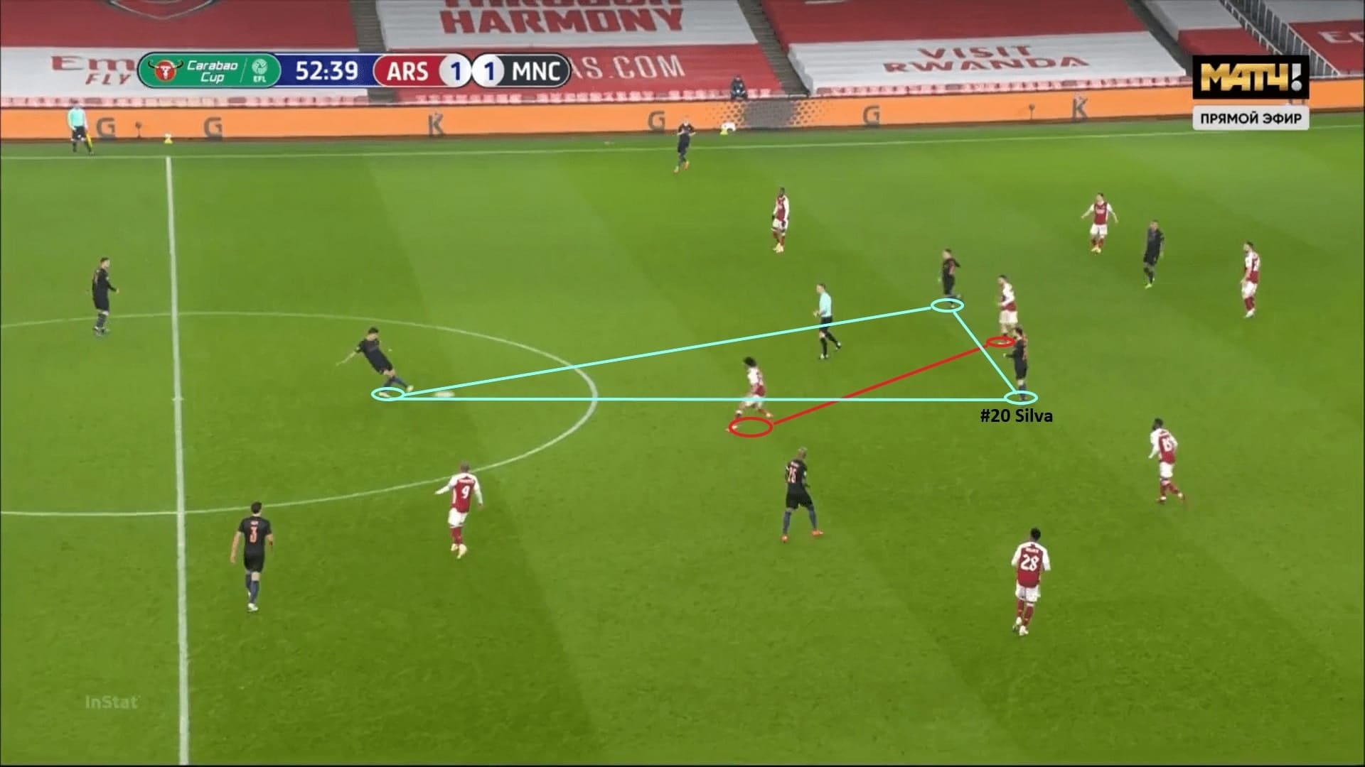 EFL Cup 2020/21: Arsenal vs Manchester City - tactical analysis - tactics