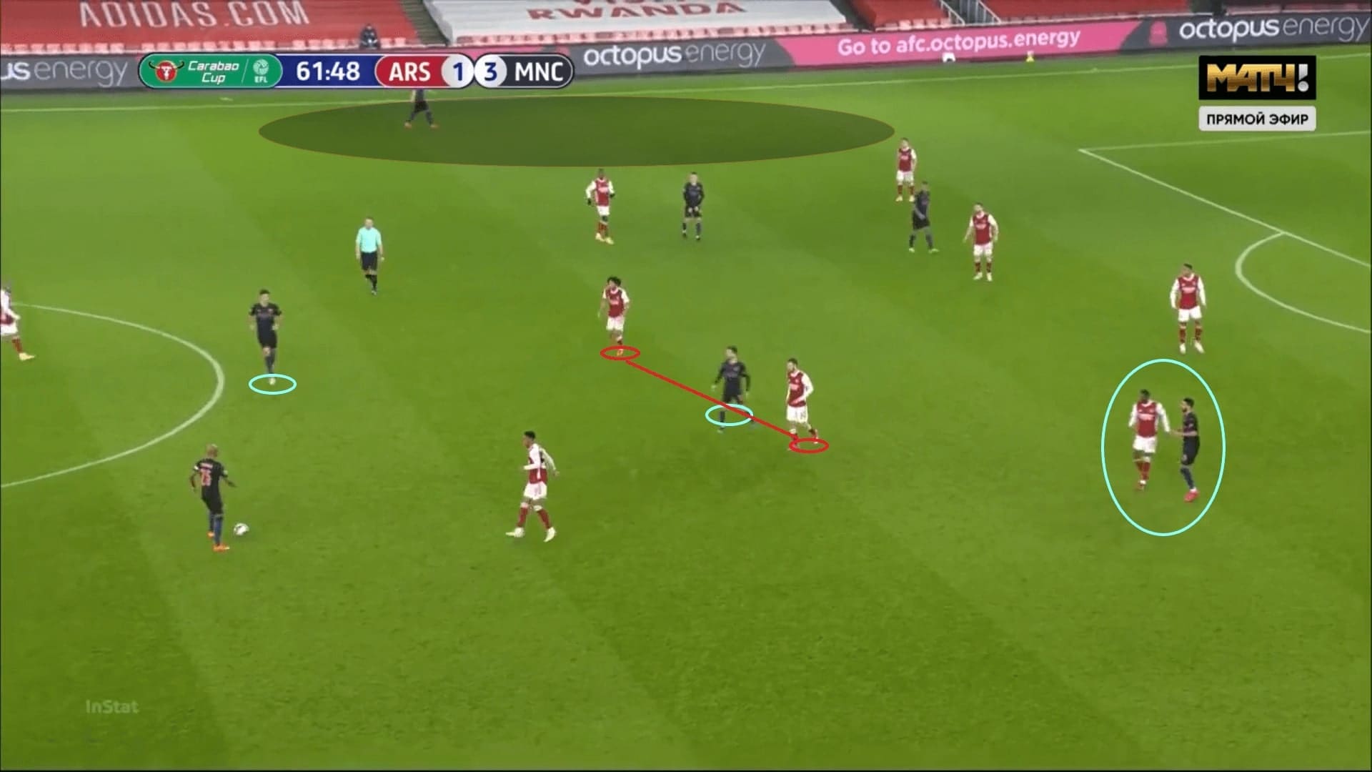 EFL Cup 2020/21: Arsenal vs Manchester City - tactical analysis - tactics