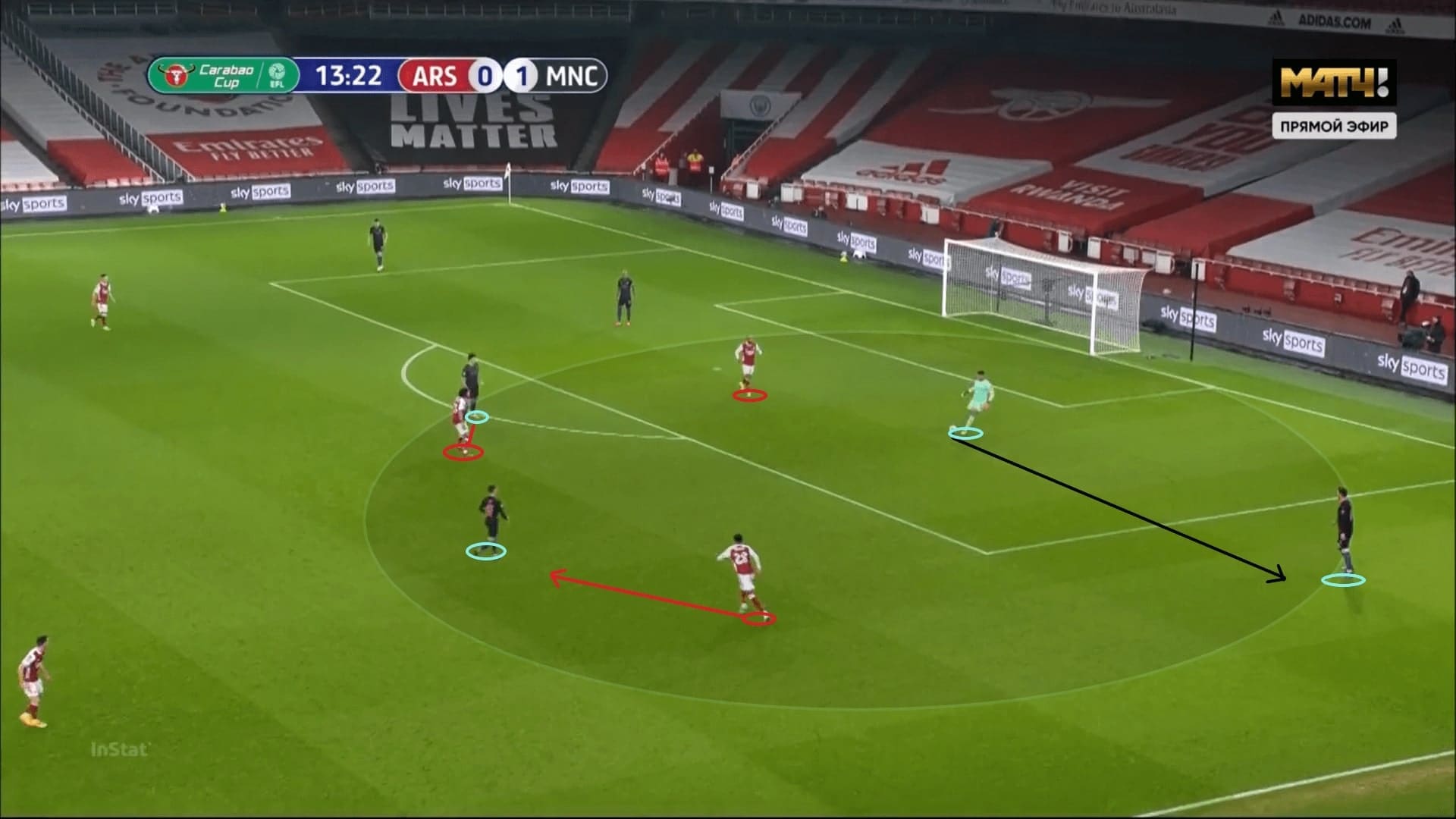 EFL Cup 2020/21: Arsenal vs Manchester City - tactical analysis - tactics