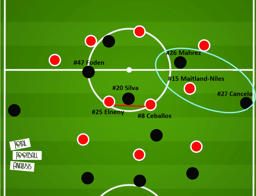 EFL Cup 2020/21: Arsenal vs Manchester City - tactical analysis - tactics