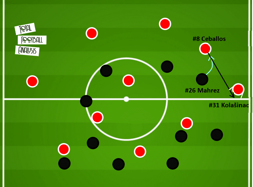 EFL Cup 2020/21: Arsenal vs Manchester City - tactical analysis - tactics