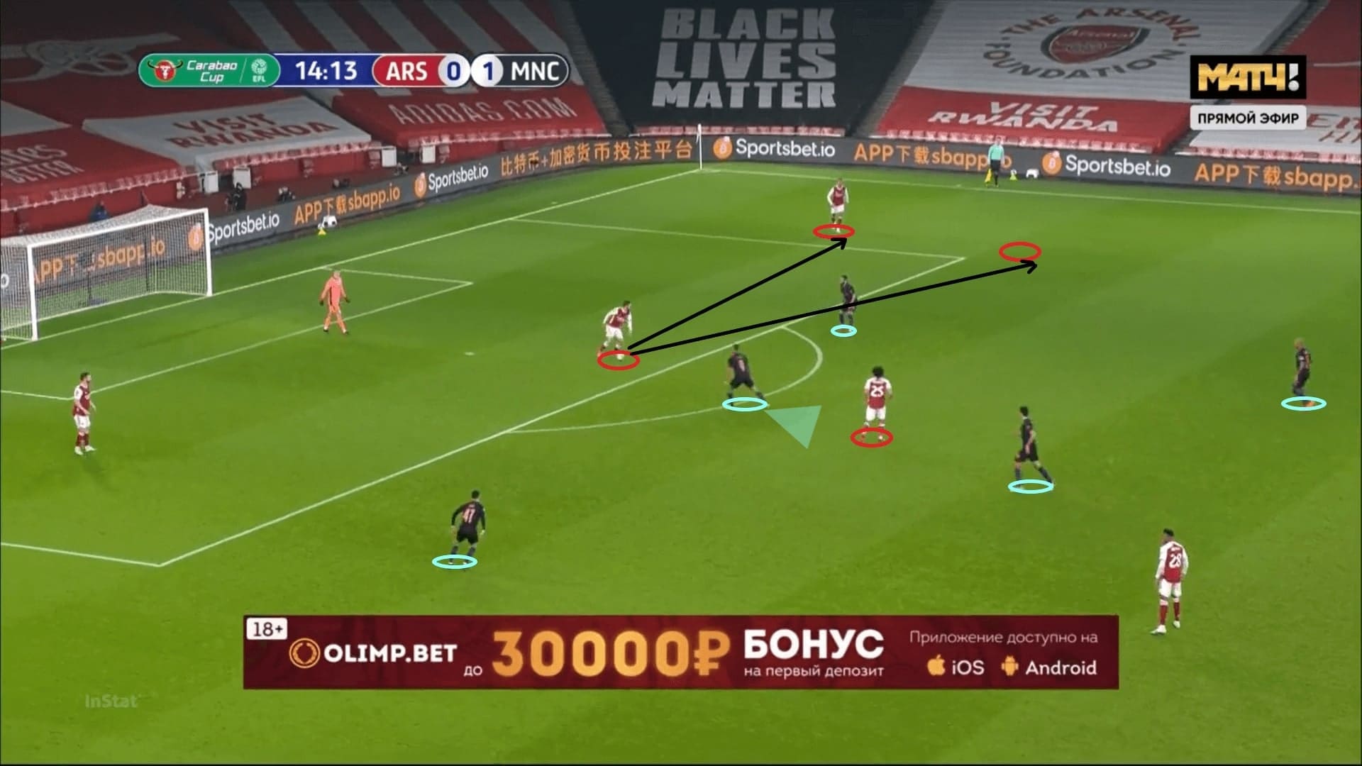 EFL Cup 2020/21: Arsenal vs Manchester City - tactical analysis - tactics