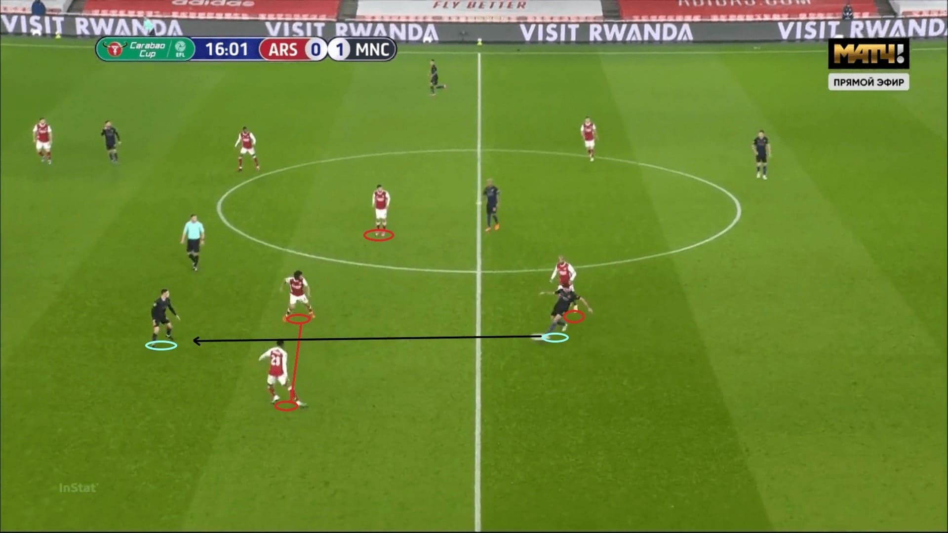 EFL Cup 2020/21: Arsenal vs Manchester City - tactical analysis - tactics