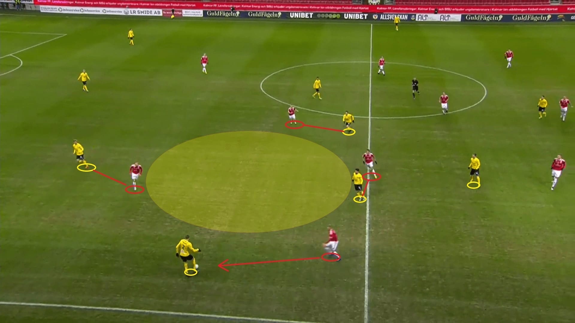 How did Kalmar FF survive in the Allsvenskan 2020 play-off? - tactical analysis - tactics